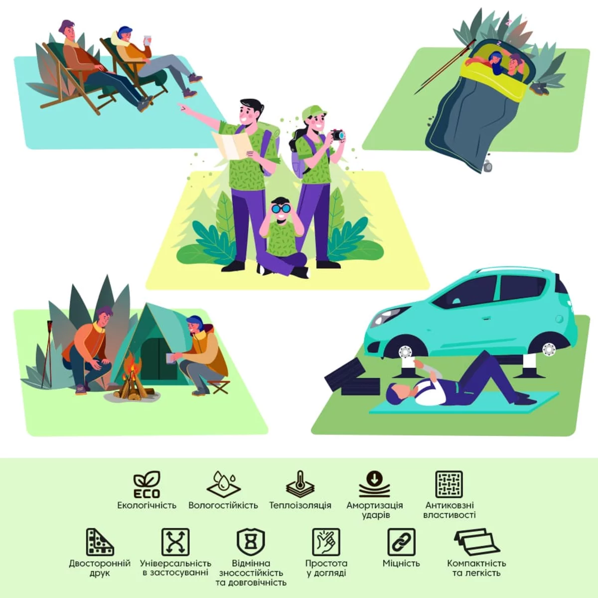 Сфери використання килимка XPE — кемпінг, пікнік, авто; піктограми переваг