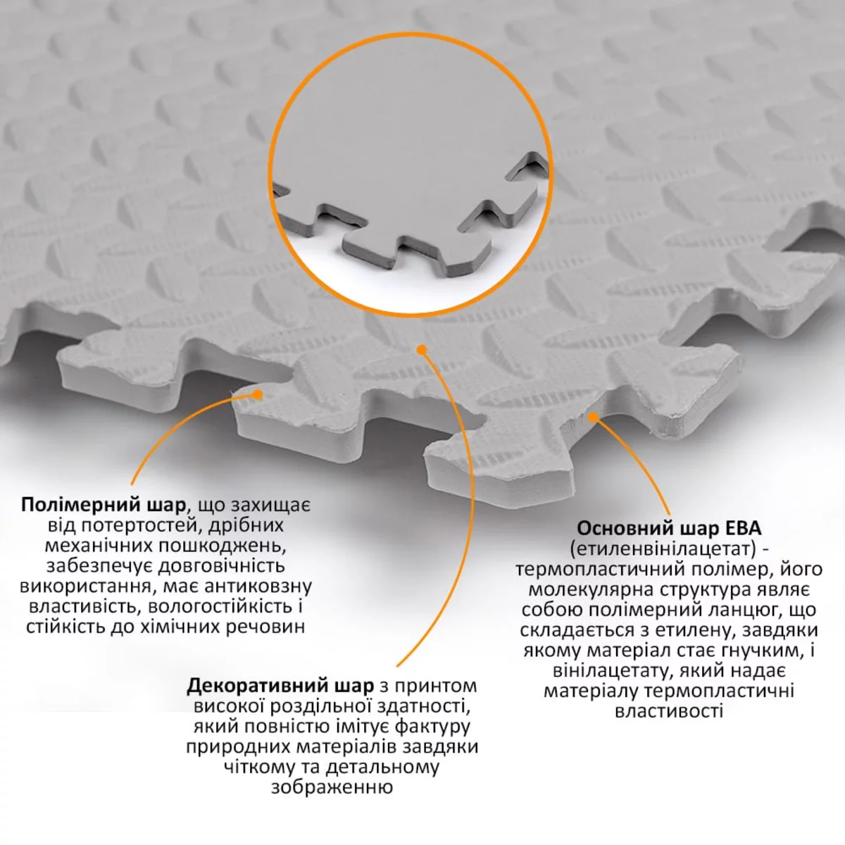 Будова килимка EVA: декоративний, полімерний та основний шари — сірий