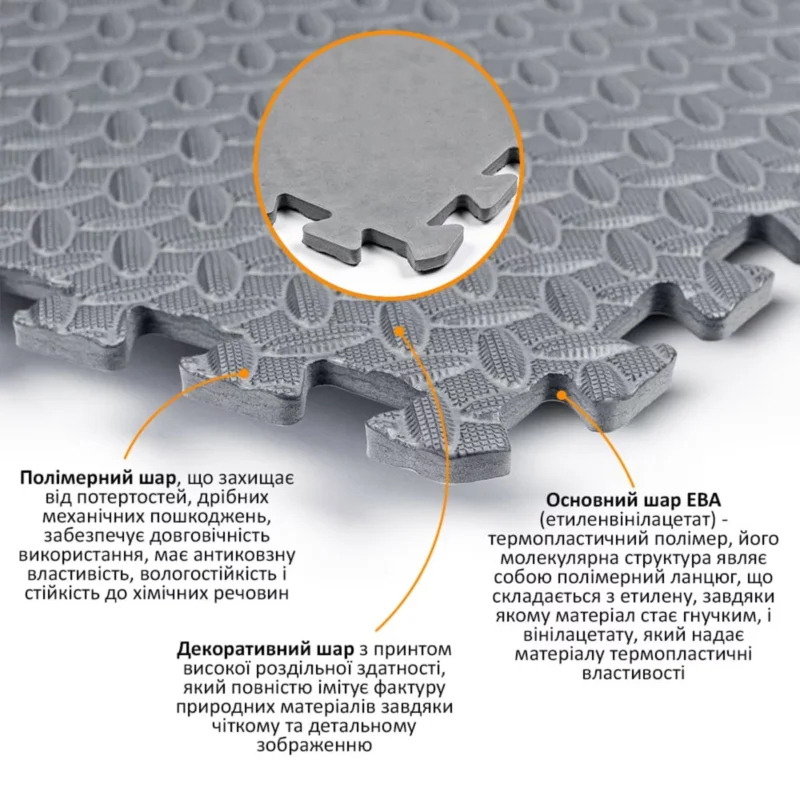 Будова плити EVA «Срібний» у розрізі: полімерний, декоративний та основний шари