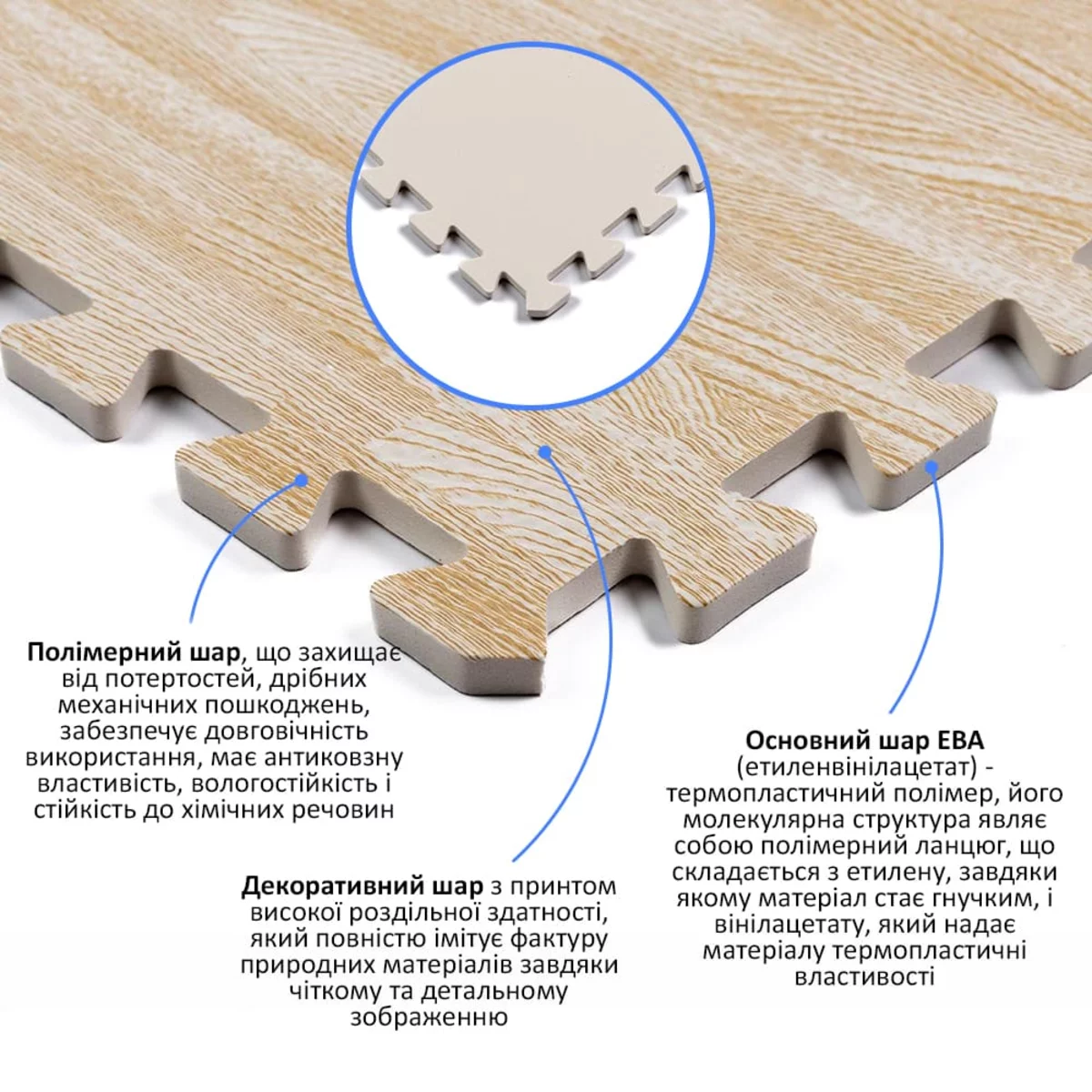 Будова килимка-пазла: декоративний, полімерний та основний шар EVA