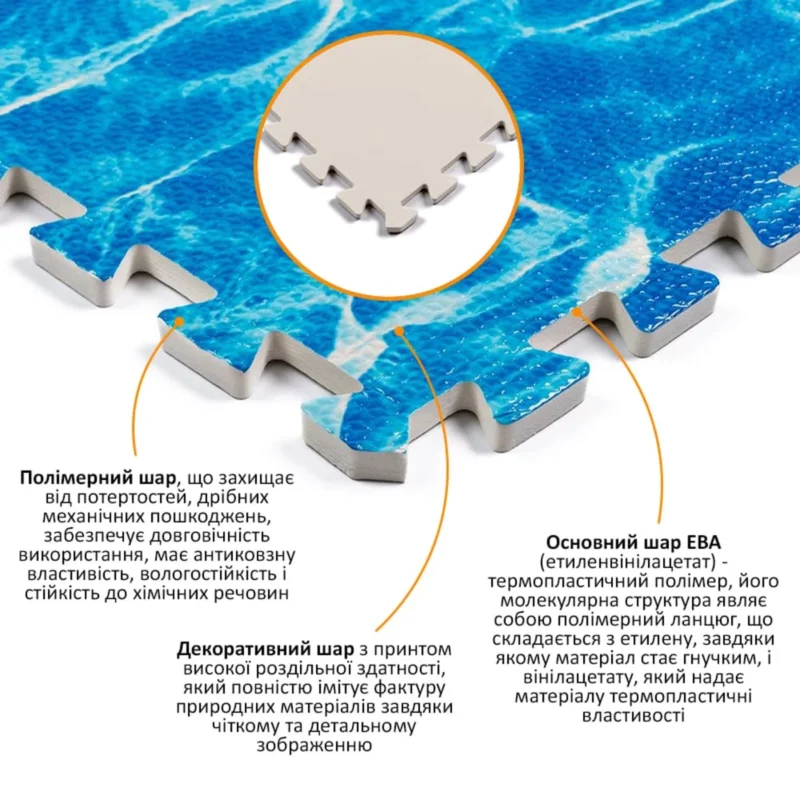 Будова килимка-пазла EVA «Океан» — шари матеріалу та паз-замок, макро