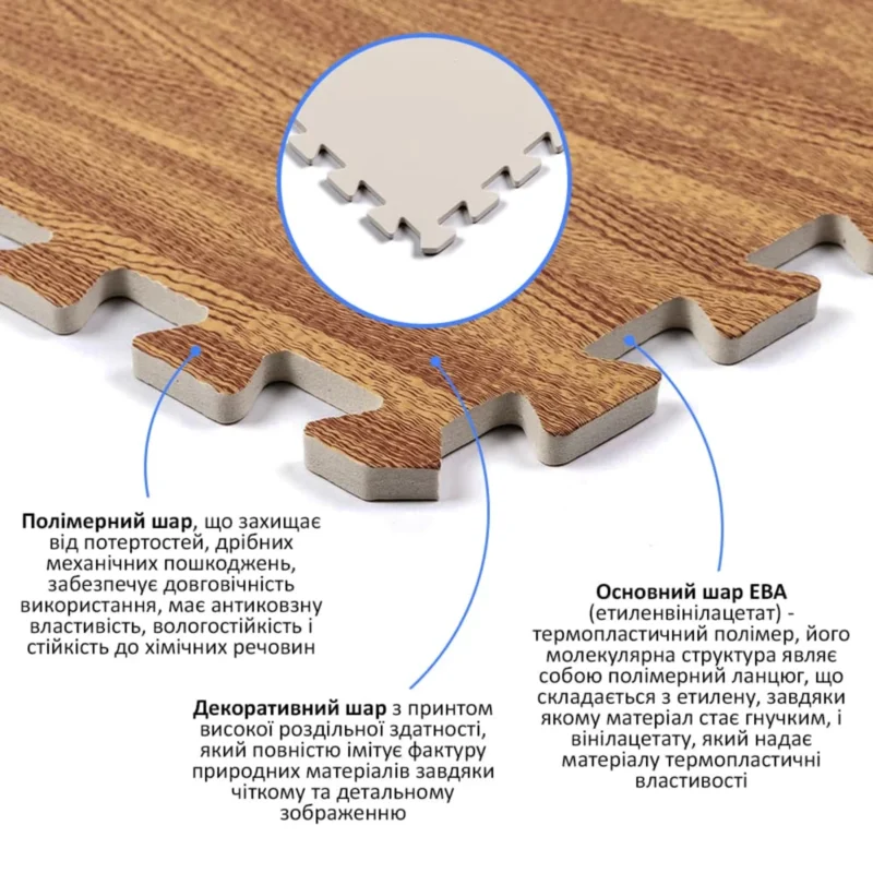 Будова килимка-пазла EVA «Золоте дерево» — шари та з’єднання паз-замок, макро