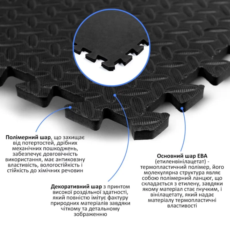 Будова чорного EVA килимка-пазла — шари матеріалу на інфографіці