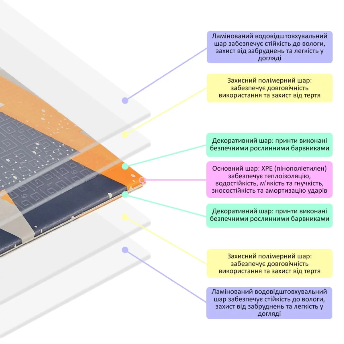 1853c8493f-6_resize_1200x1200 Дитячий складний термокилимок 117см х 177см х 8мм Повітряні кульки - Ведмедики (301) SW-00003031 6