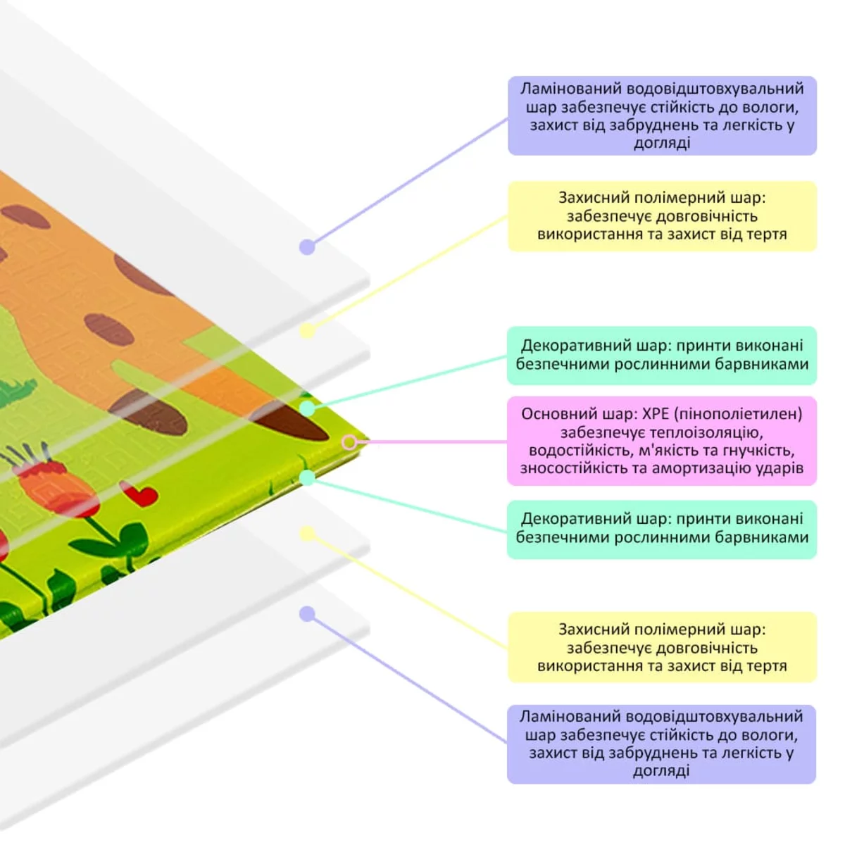 ad269a4f9e-6_resize_1200x1200 Дитячий складний термокилимок 147см х 177см х 8мм Лисички-Зростомір (303) SW-00003033 6
