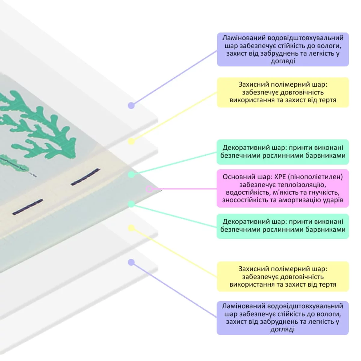 ed4a7d0d0a-6_resize_1200x1200 Дитячий складний термокилимок 117см х 177см х 8мм Океан-Зростомір (300) SW-00003030 6
